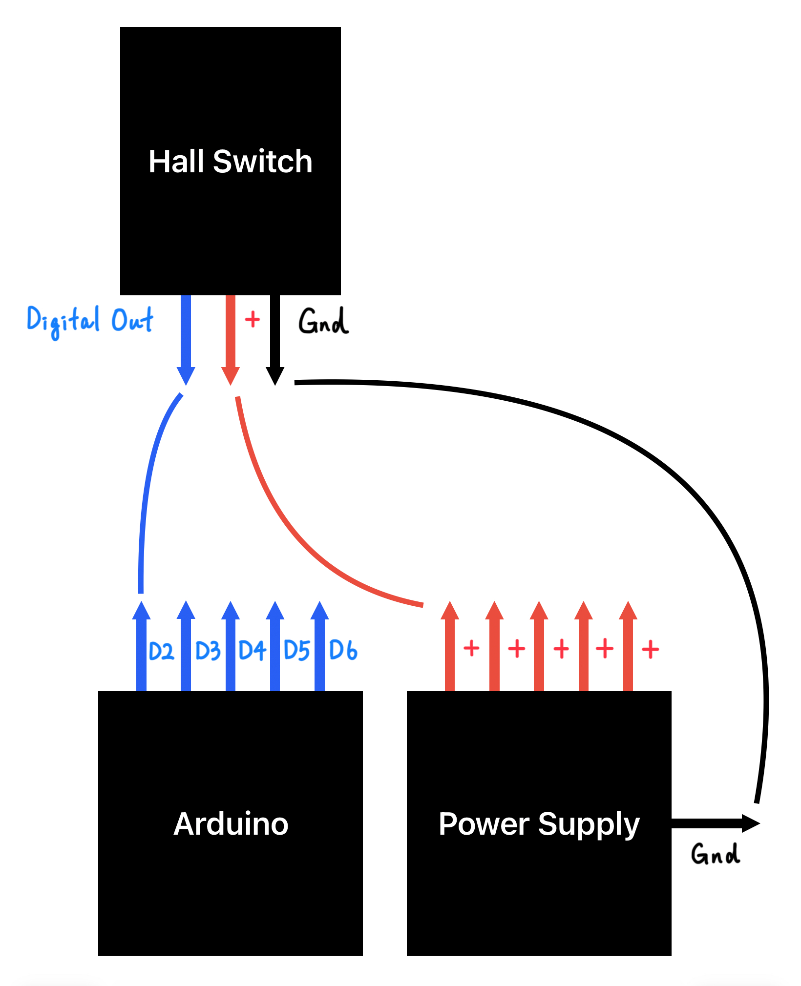wheel-speed-sensors